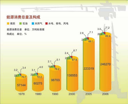 动力花费计划组成
