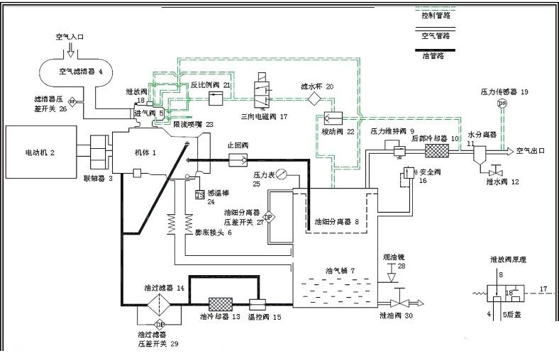 螺杆空压机任务流程图